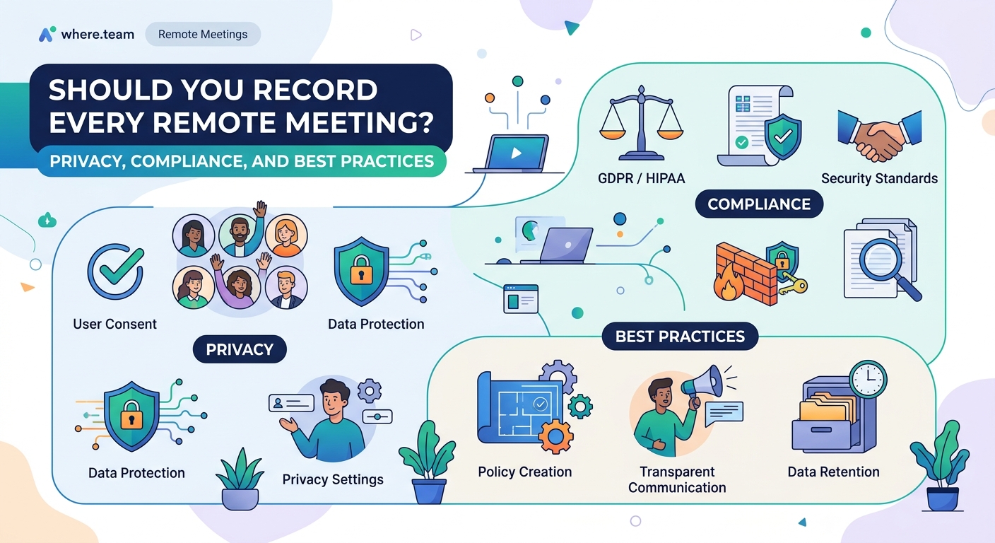 Should You Record Every Remote Meeting? Privacy, Compliance, and Best Practices — 1