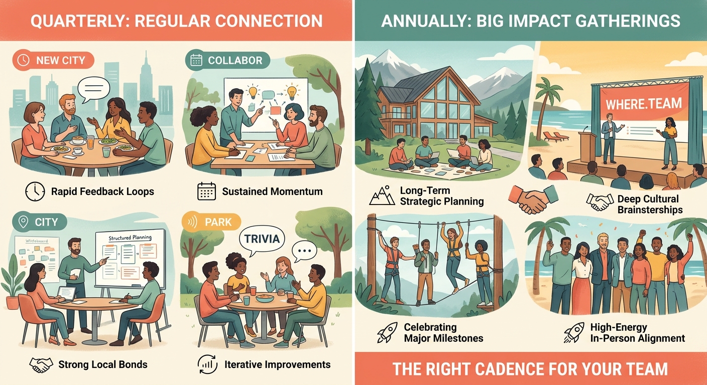 Should Your Distributed Team Meet Quarterly or Annually? — 2