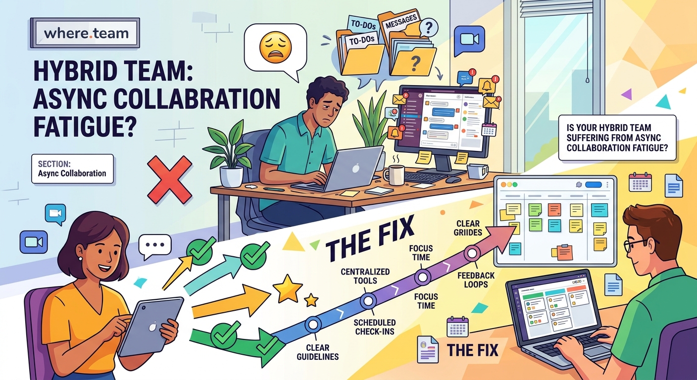 Is Your Hybrid Team Suffering From Async Collaboration Fatigue? Here's the Fix - Illustration 2